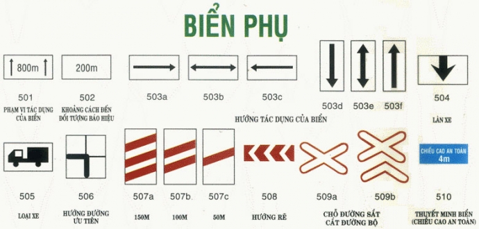 Biển báo phụ, biển báo giao thông