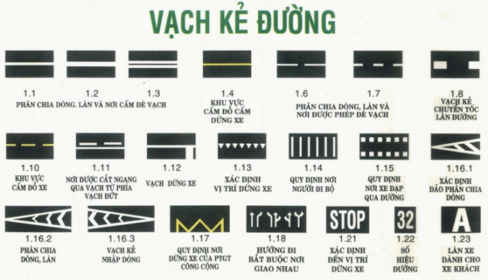Vạch kẻ đường, biển bảo giao thông đường bộ